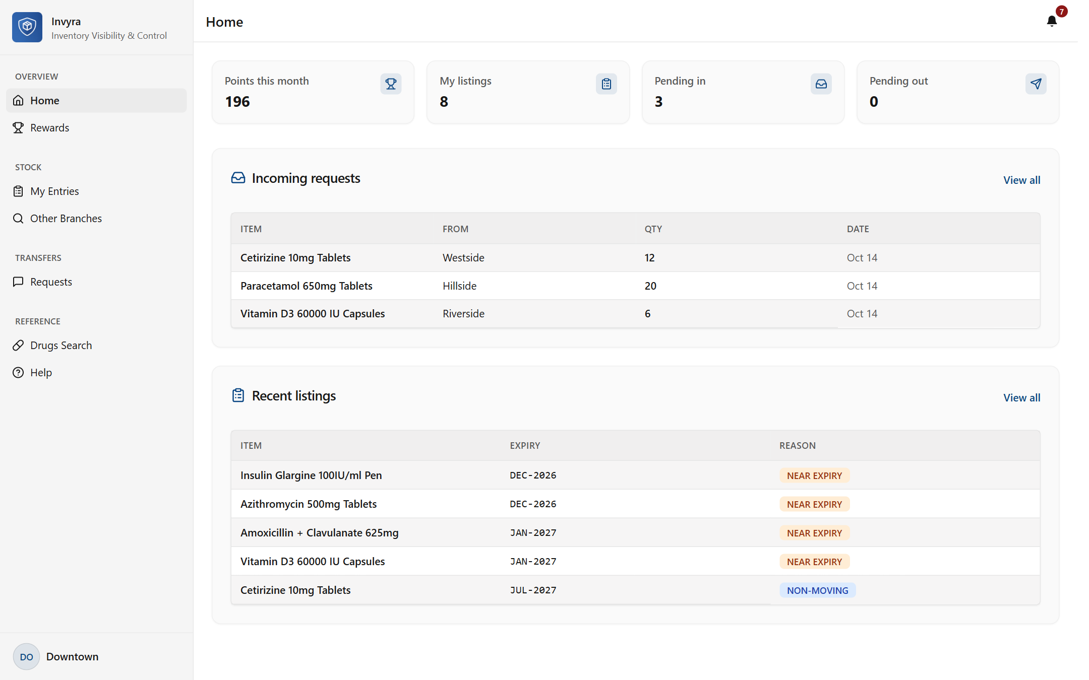 Invyra branch dashboard showing pharmacy inventory workflow